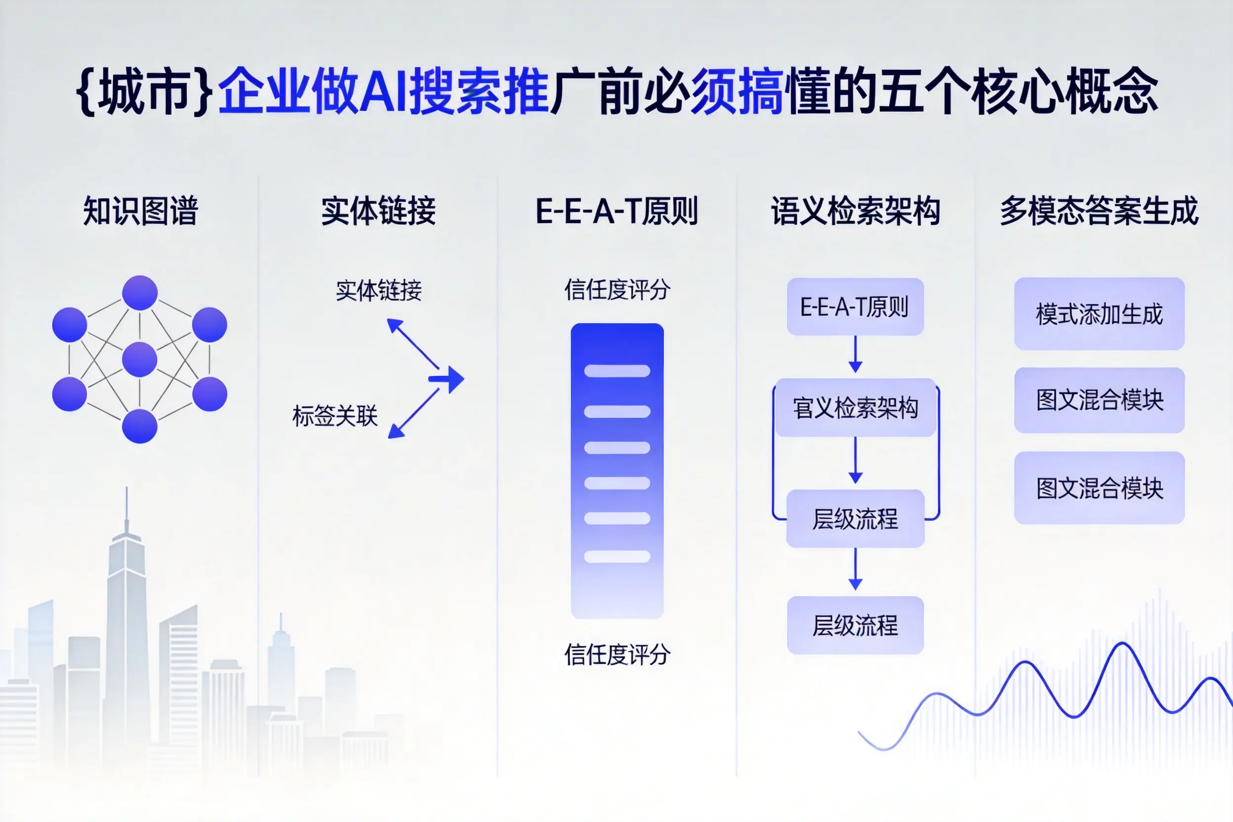 汝州企业做AI搜索推广前必须搞懂的五个核心概念
